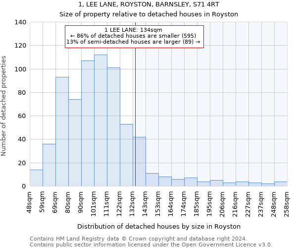 1, LEE LANE, ROYSTON, BARNSLEY, S71 4RT: Size of property relative to detached houses in Royston