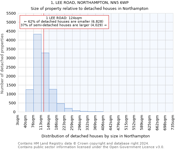 1, LEE ROAD, NORTHAMPTON, NN5 6WP: Size of property relative to detached houses in Northampton