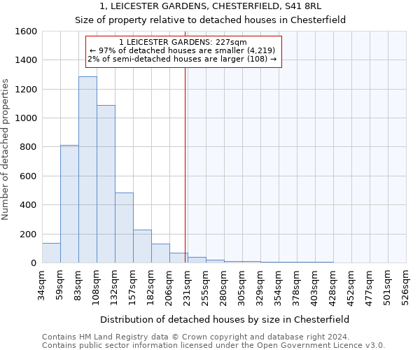 1, LEICESTER GARDENS, CHESTERFIELD, S41 8RL: Size of property relative to detached houses in Chesterfield