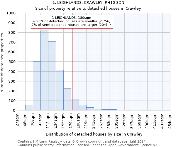 1, LEIGHLANDS, CRAWLEY, RH10 3DN: Size of property relative to detached houses in Crawley