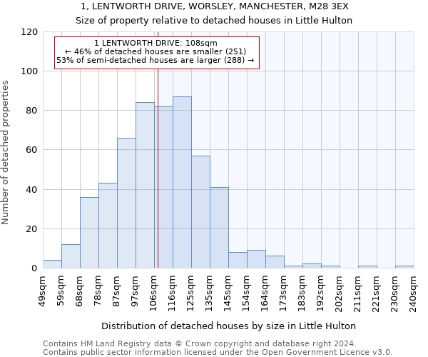 1, LENTWORTH DRIVE, WORSLEY, MANCHESTER, M28 3EX: Size of property relative to detached houses in Little Hulton