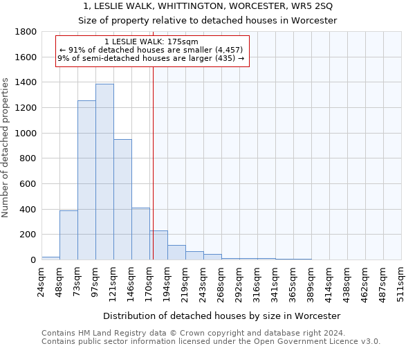 1, LESLIE WALK, WHITTINGTON, WORCESTER, WR5 2SQ: Size of property relative to detached houses in Worcester