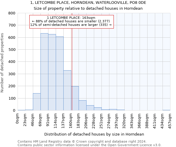 1, LETCOMBE PLACE, HORNDEAN, WATERLOOVILLE, PO8 0DE: Size of property relative to detached houses in Horndean