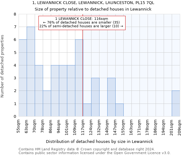 1, LEWANNICK CLOSE, LEWANNICK, LAUNCESTON, PL15 7QL: Size of property relative to detached houses in Lewannick