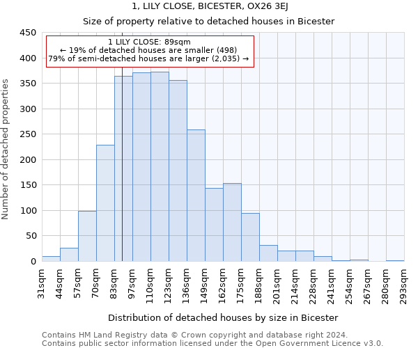 1, LILY CLOSE, BICESTER, OX26 3EJ: Size of property relative to detached houses in Bicester