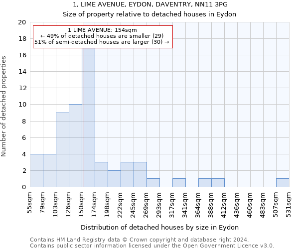 1, LIME AVENUE, EYDON, DAVENTRY, NN11 3PG: Size of property relative to detached houses in Eydon