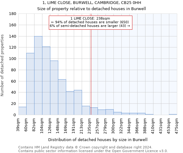 1, LIME CLOSE, BURWELL, CAMBRIDGE, CB25 0HH: Size of property relative to detached houses in Burwell