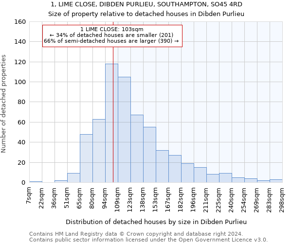 1, LIME CLOSE, DIBDEN PURLIEU, SOUTHAMPTON, SO45 4RD: Size of property relative to detached houses in Dibden Purlieu