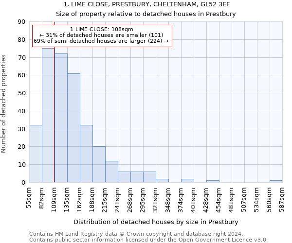 1, LIME CLOSE, PRESTBURY, CHELTENHAM, GL52 3EF: Size of property relative to detached houses in Prestbury