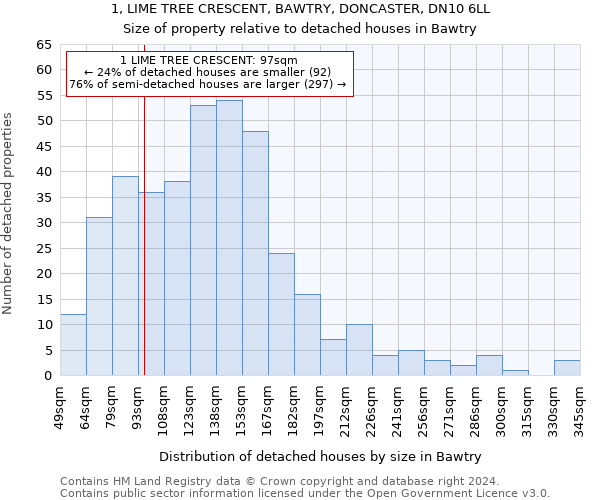 1, LIME TREE CRESCENT, BAWTRY, DONCASTER, DN10 6LL: Size of property relative to detached houses in Bawtry