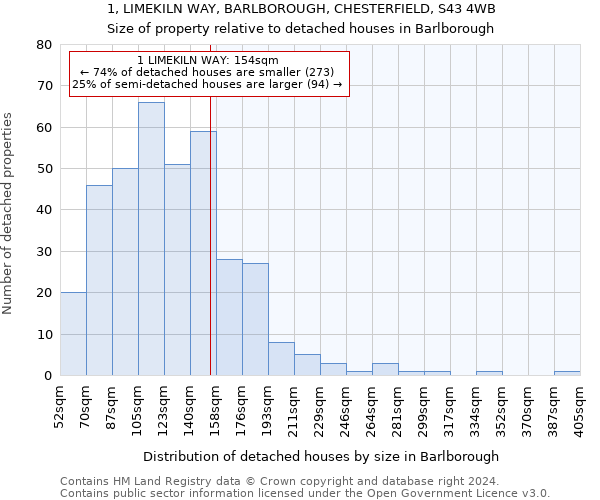 1, LIMEKILN WAY, BARLBOROUGH, CHESTERFIELD, S43 4WB: Size of property relative to detached houses in Barlborough