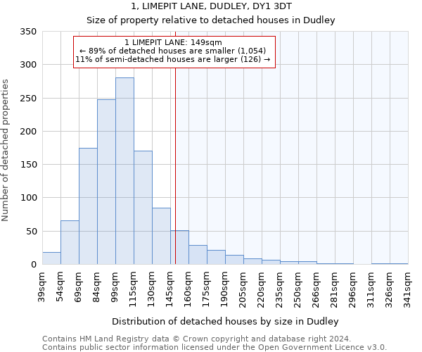 1, LIMEPIT LANE, DUDLEY, DY1 3DT: Size of property relative to detached houses in Dudley