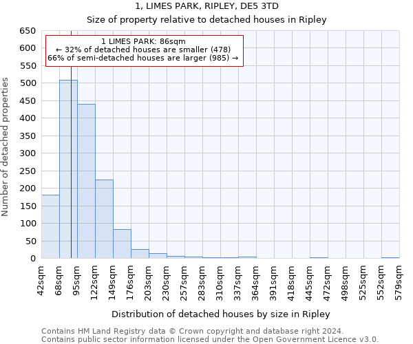 1, LIMES PARK, RIPLEY, DE5 3TD: Size of property relative to detached houses in Ripley