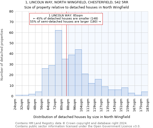 1, LINCOLN WAY, NORTH WINGFIELD, CHESTERFIELD, S42 5RR: Size of property relative to detached houses in North Wingfield