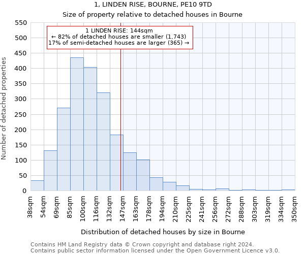 1, LINDEN RISE, BOURNE, PE10 9TD: Size of property relative to detached houses in Bourne