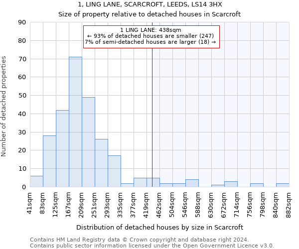 1, LING LANE, SCARCROFT, LEEDS, LS14 3HX: Size of property relative to detached houses in Scarcroft