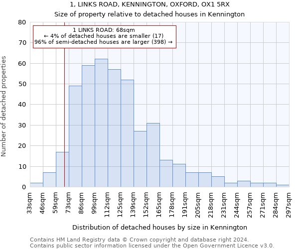 1, LINKS ROAD, KENNINGTON, OXFORD, OX1 5RX: Size of property relative to detached houses in Kennington