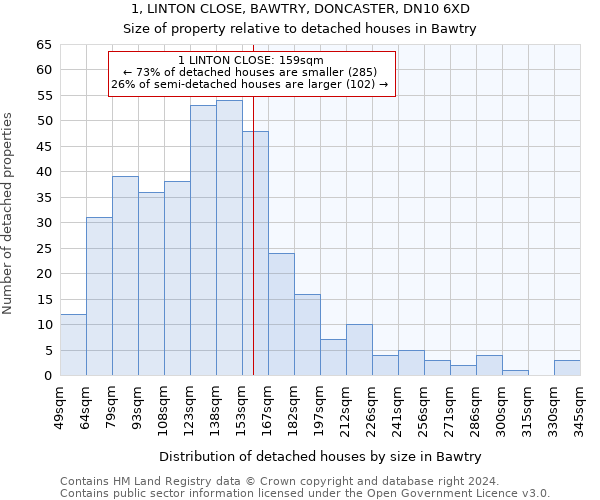 1, LINTON CLOSE, BAWTRY, DONCASTER, DN10 6XD: Size of property relative to detached houses in Bawtry