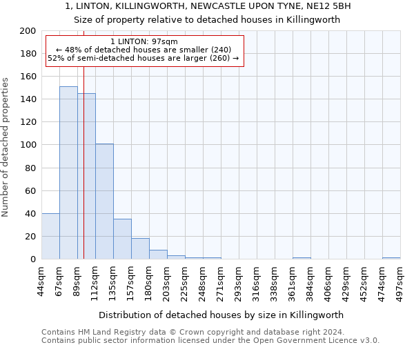 1, LINTON, KILLINGWORTH, NEWCASTLE UPON TYNE, NE12 5BH: Size of property relative to detached houses in Killingworth