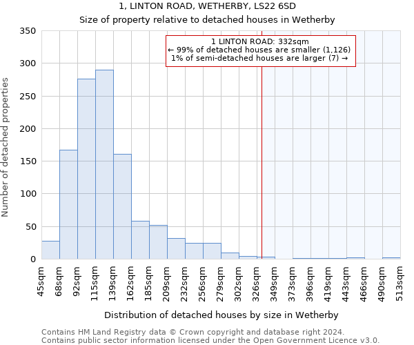 1, LINTON ROAD, WETHERBY, LS22 6SD: Size of property relative to detached houses in Wetherby