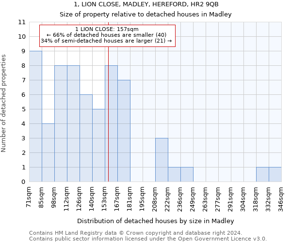 1, LION CLOSE, MADLEY, HEREFORD, HR2 9QB: Size of property relative to detached houses in Madley