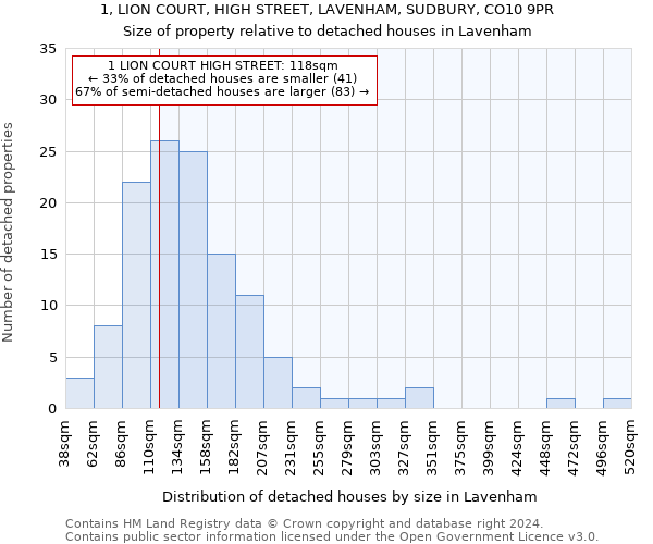 1, LION COURT, HIGH STREET, LAVENHAM, SUDBURY, CO10 9PR: Size of property relative to detached houses in Lavenham