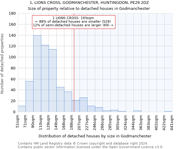 1, LIONS CROSS, GODMANCHESTER, HUNTINGDON, PE29 2DZ: Size of property relative to detached houses in Godmanchester