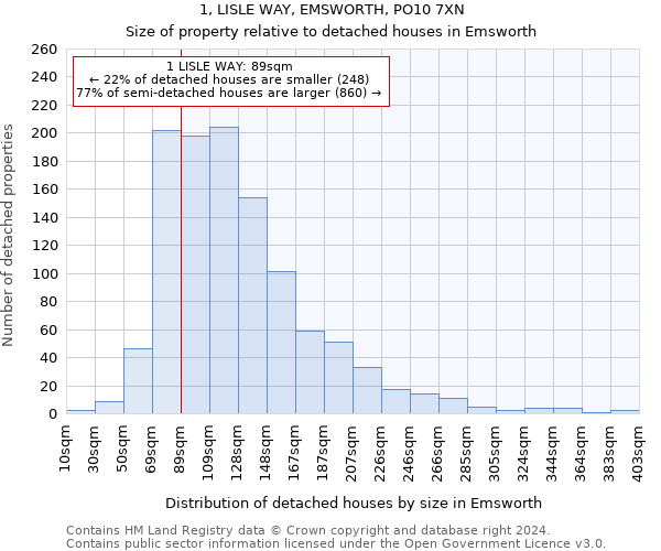 1, LISLE WAY, EMSWORTH, PO10 7XN: Size of property relative to detached houses in Emsworth