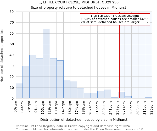 1, LITTLE COURT CLOSE, MIDHURST, GU29 9SS: Size of property relative to detached houses in Midhurst