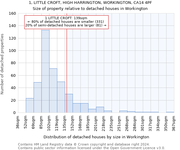 1, LITTLE CROFT, HIGH HARRINGTON, WORKINGTON, CA14 4PF: Size of property relative to detached houses in Workington