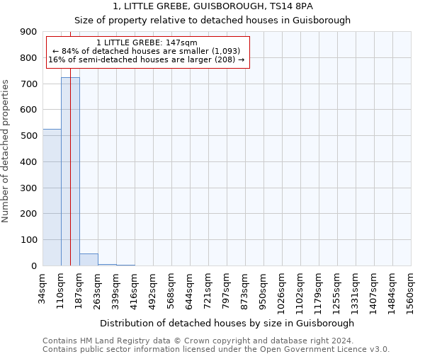 1, LITTLE GREBE, GUISBOROUGH, TS14 8PA: Size of property relative to detached houses in Guisborough