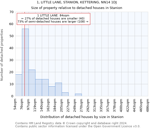 1, LITTLE LANE, STANION, KETTERING, NN14 1DJ: Size of property relative to detached houses in Stanion