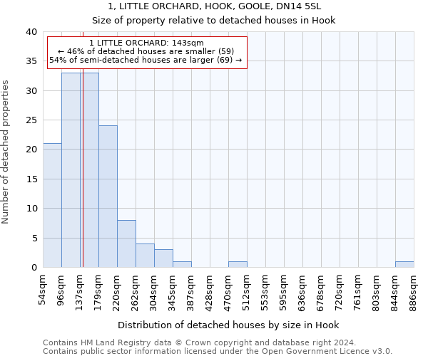 1, LITTLE ORCHARD, HOOK, GOOLE, DN14 5SL: Size of property relative to detached houses in Hook