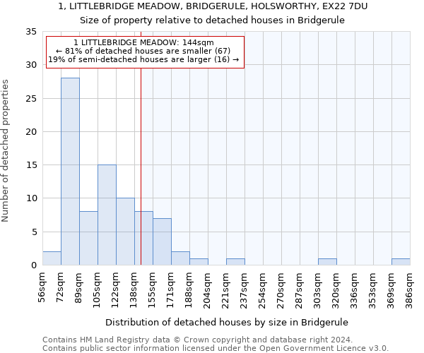 1, LITTLEBRIDGE MEADOW, BRIDGERULE, HOLSWORTHY, EX22 7DU: Size of property relative to detached houses in Bridgerule