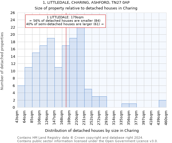 1, LITTLEDALE, CHARING, ASHFORD, TN27 0AP: Size of property relative to detached houses in Charing