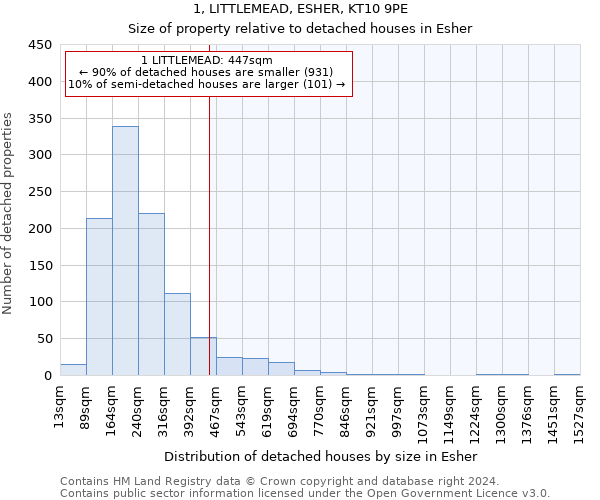 1, LITTLEMEAD, ESHER, KT10 9PE: Size of property relative to detached houses in Esher