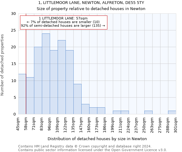 1, LITTLEMOOR LANE, NEWTON, ALFRETON, DE55 5TY: Size of property relative to detached houses in Newton