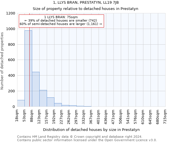 1, LLYS BRAN, PRESTATYN, LL19 7JB: Size of property relative to detached houses in Prestatyn