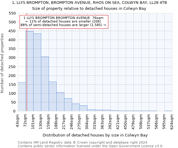 1, LLYS BROMPTON, BROMPTON AVENUE, RHOS ON SEA, COLWYN BAY, LL28 4TB: Size of property relative to detached houses in Colwyn Bay