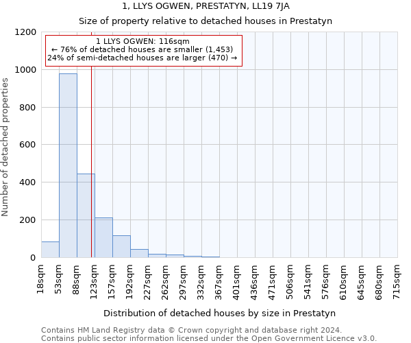 1, LLYS OGWEN, PRESTATYN, LL19 7JA: Size of property relative to detached houses in Prestatyn