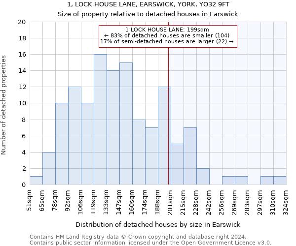 1, LOCK HOUSE LANE, EARSWICK, YORK, YO32 9FT: Size of property relative to detached houses in Earswick