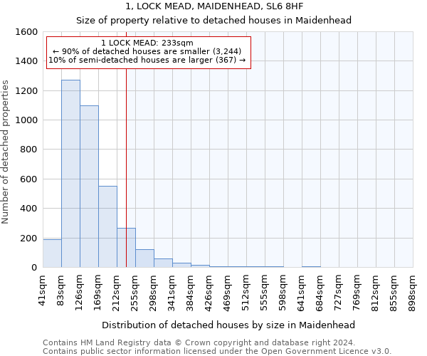 1, LOCK MEAD, MAIDENHEAD, SL6 8HF: Size of property relative to detached houses in Maidenhead