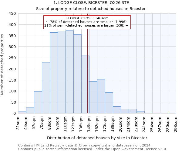 1, LODGE CLOSE, BICESTER, OX26 3TE: Size of property relative to detached houses in Bicester