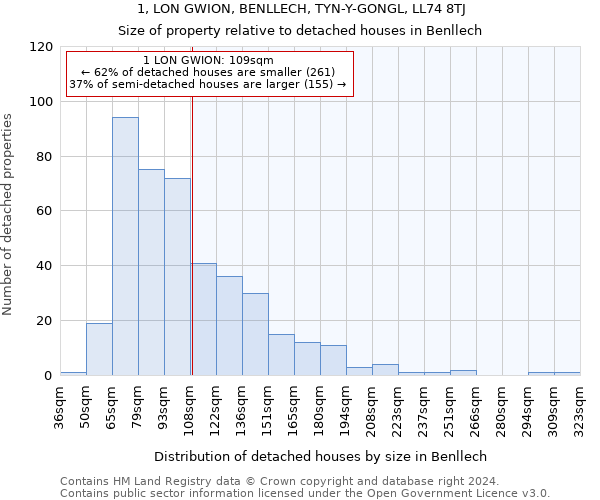 1, LON GWION, BENLLECH, TYN-Y-GONGL, LL74 8TJ: Size of property relative to detached houses in Benllech