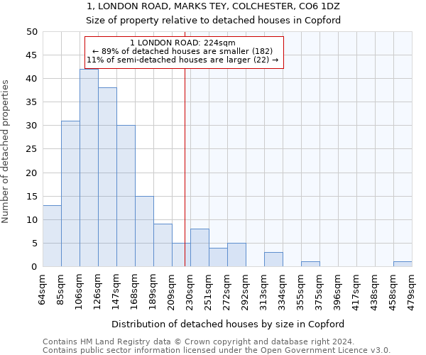 1, LONDON ROAD, MARKS TEY, COLCHESTER, CO6 1DZ: Size of property relative to detached houses in Copford