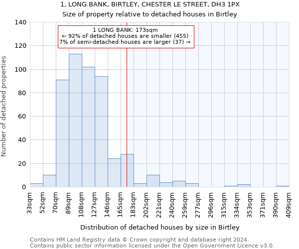 1, LONG BANK, BIRTLEY, CHESTER LE STREET, DH3 1PX: Size of property relative to detached houses in Birtley