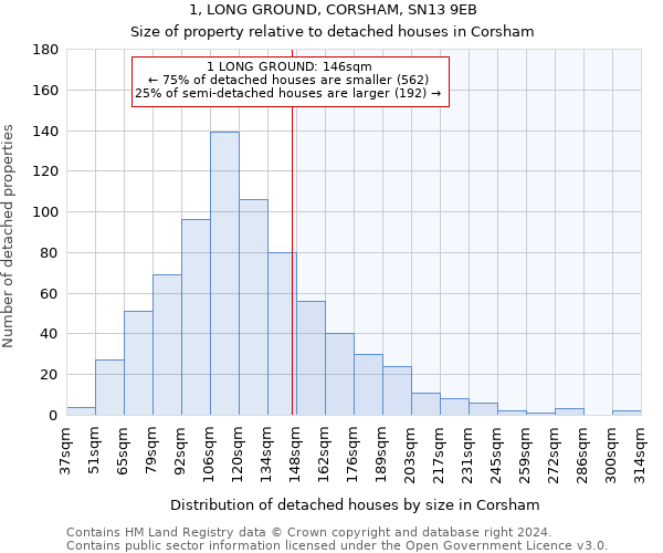 1, LONG GROUND, CORSHAM, SN13 9EB: Size of property relative to detached houses in Corsham