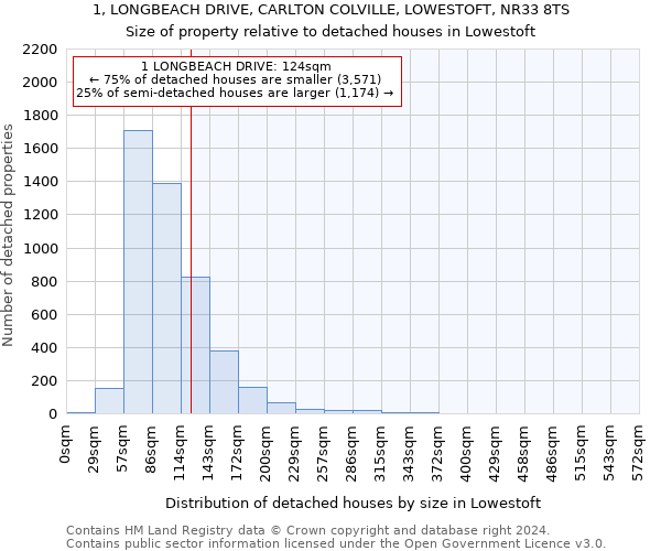 1, LONGBEACH DRIVE, CARLTON COLVILLE, LOWESTOFT, NR33 8TS: Size of property relative to detached houses in Lowestoft