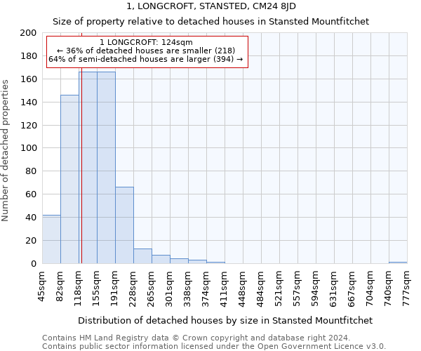 1, LONGCROFT, STANSTED, CM24 8JD: Size of property relative to detached houses in Stansted Mountfitchet