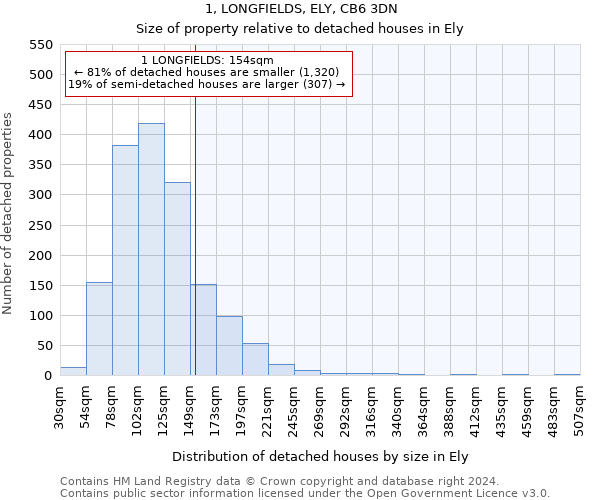 1, LONGFIELDS, ELY, CB6 3DN: Size of property relative to detached houses in Ely